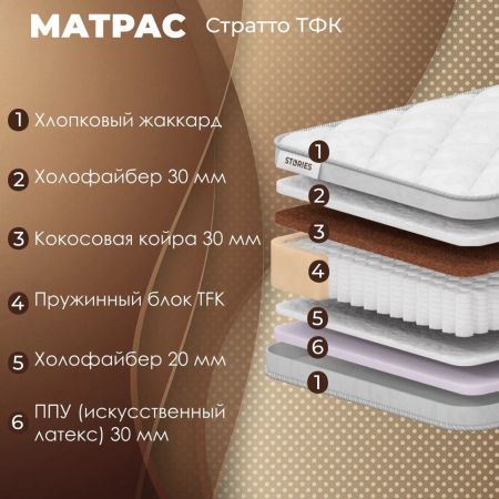 Матрас Stories Стратто ТФК (Стратто&nbsp;ТФК)